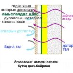 Ердийн амьсгалдаг мембран - Зураг 3