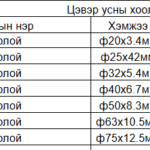 Цэвэр усны ППР хоолой