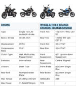 CF MOTO 300NK - Зураг 2